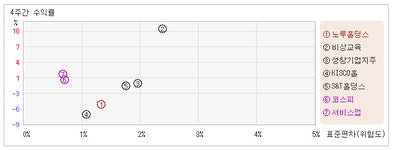 [@테마]노루홀딩스_회전율이 낮지만 주가등락폭은 적정한 편