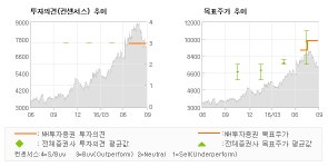 [@기업분석리포트]동국S&C, 예상을 뛰어넘는 풍… 매수(유지)-NH투자증권