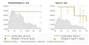 [@기업분석리포트]현대그린푸드, 안정적인 실적에 대… 매수(유지)-유진투자증권