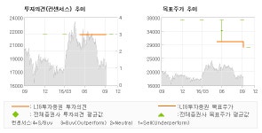 [@기업분석리포트]한신공영, 두 가지 호재, 매… 매수(유지)-LIG투자증권
