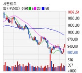[@테마]시멘트주 테마 vs 태양광 관련주 테마