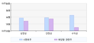 [@테마]시멘트주 테마 vs 태양광 관련주 테마