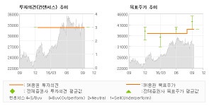 [@기업분석리포트]삼진제약, 제네릭 의약품 중심… 매수(유지)-SK증권