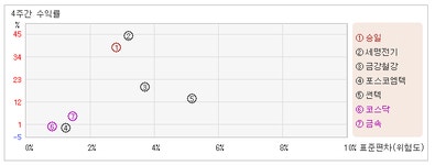 [@테마]승일_관련종목들 혼조세, 금속업종 -0.53%
