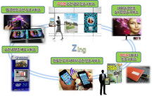 ETRI, 초고속 근접통신 기술 ‘1GB 영화 3초면 OK’