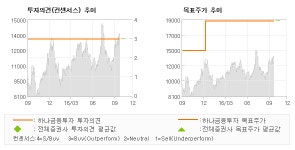 [@기업분석리포트]피엔티, "중국 이차전지 투자…" 매수-하나금융투자