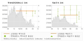[@기업분석리포트]LG화학, 동트기 전이 가장 … 매수(유지)-신영증권
