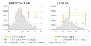 [@기업분석리포트]하이트진로, 물류창고 매각으로 … 매수(유지)-SK증권