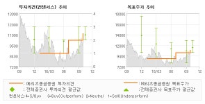 [@기업분석리포트]삼성중공업, ‘삼성’의 Name… TRADING BUY-메리츠종금증권
