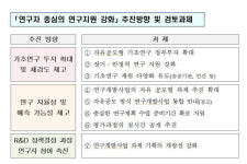 정부, 기획 R&D 사업 `개방성` 높인다…더 많은 연구자 참여토록