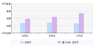 [@테마]여행주 테마 vs 줄기세포 관련주 테마