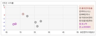 [@테마]골프존유원홀딩스_투심과 거래량은 약세, 현재주가는 보통