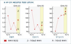 [@기업분석리포트]현대위아, 급하지 않은 Tur… HOLD-삼성증권