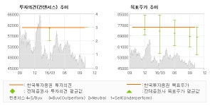 [@기업분석리포트]GS리테일, 편의점 고성장을 감… 매수(유지)-한국투자증권