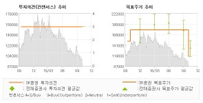 [로봇뉴스]동아에스티, 처방의약품 부문 주… 매수(유지)-SK증권