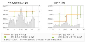 [로봇뉴스]GS, 견고한 칼텍스와 발… 매수(유지)-동부증권