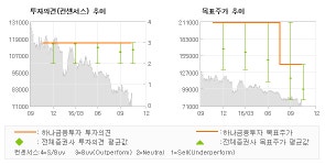 [로봇뉴스]카카오, 전진하는 거북이… 매수-하나금융투자