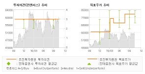 삼성웰스토리(주)에스에프에이반도체 | [로봇뉴스]에스에프에이, "디스플레이업체들의 …" 매수(유지)-유진투자증권