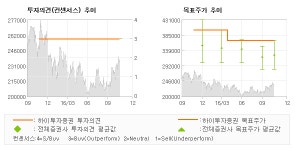 SK하이푸드 | [로봇뉴스]SK, "SK E&S의 나비…" 매수(유지)-하이투자증권