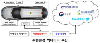내집앞 이면도로까지 실시간 정보 확인한다