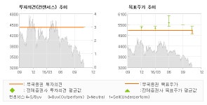 [로봇뉴스]삼기오토모티브, 아이템 확장으로 성… 매수(유지)-부국증권