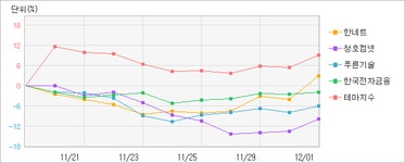 [로봇뉴스]화폐개혁 관련주 테마_한네트 가장 안정적인 수익 올려