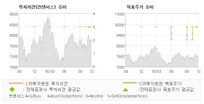 [로봇뉴스]대덕전자, 스마트폰에서 반도체… 매수(신규)-LIG투자증권