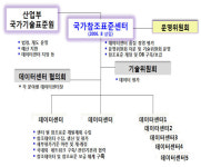 구미전자정보기술원, 국가참조표준 전자에너지손실 데이터센터 지정