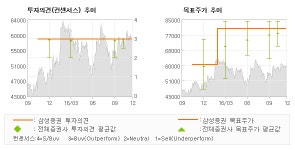 [로봇뉴스]에스에프에이, 에스엔유 전격 인수… 매수-삼성증권