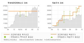 [로봇뉴스]AP시스템, 현 주가에서 적극적… 매수(유지)-유진투자증권