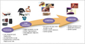 대구에 디지털 헬스케어 SW 시험평가센터 구축