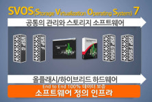 [2016 인기상품]고객만족-효성인포메이션시스템 `VSP G1500 & F1500 스토리지`