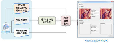 [2016 인기상품]브랜드 우수-다올소프트 `저작권솔루션`
