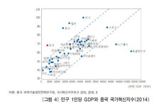 中 연구개발(R&D) 인력 8년 연속 세계 1위