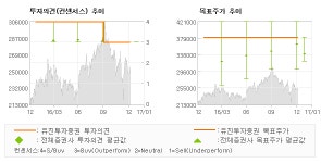 [로봇뉴스]엔씨소프트, 세뱃돈을 받으면 엔… 매수(유지)-유진투자증권