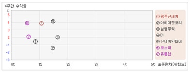 [로봇뉴스]광주신세계_관련종목들도 일제히 하락, 유통업업종 +0.57%