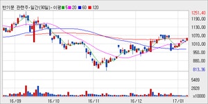 [로봇뉴스]반기문 관련주 테마_테마에 대한 우호적인 환경 조성