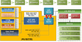 코어텍, 태양광 발전소 현장 고장진단 SW 개발