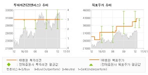 엘지디스플레이(주)-P10 UT3동 | [로봇뉴스]LG디스플레이, "P10 공장의 힘,…" 매수-KB증권