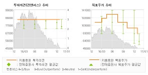 [로봇뉴스]게임빌, 신작의 미미한 기여… 매수(유지)-키움증권