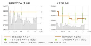 [로봇뉴스]모두투어, 기대되는 2017년… 매수-HMC투자증권