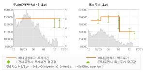 [로봇뉴스]LG하우시스, 건축자재가 견인한 … 매수-하나금융투자