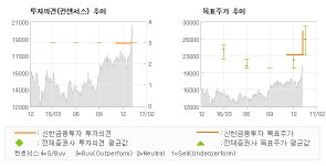 [로봇뉴스]F&F, 군계일학(群鷄一鶴)… 매수(유지)-신한금융투자