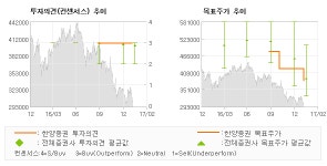 [로봇뉴스]아모레퍼시픽, 중국 및 아세안 시… 매수(유지)-한양증권