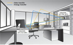 무선통신 기반 `정보·전력 동시 전송` 연구개발 착수