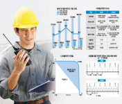 [이슈분석]디지털 무전기 시대로의 전환… 과제는?