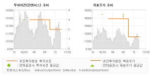 이텍엔지니어링(ETechEngineering.Co.，Ltd)주 | [ET투자뉴스]동운아나텍, "신제품이 적용되는 …" HOLD(유지)-유진투자증권