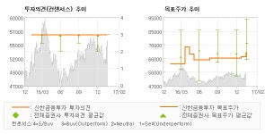 [ET투자뉴스]GS, 정유에서 발전으로!… 매수(유지)-신한금융투자