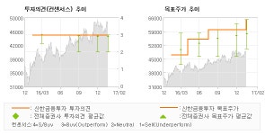 [ET투자뉴스]한국가스공사, 자원개발 손상처리 … 매수(유지)-신한금융투자