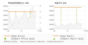 두산밥캣노스아메리카(영업소) - 6404 | [ET투자뉴스]두산밥캣, "안정적 영업환경과 …" 매수(유지)-KB증권